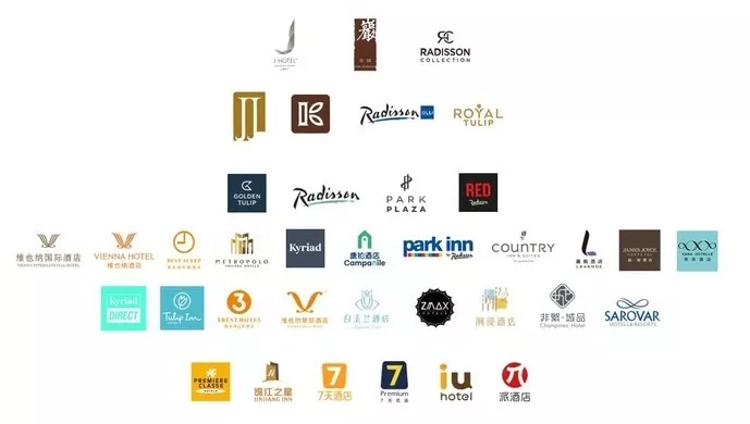 Jin Jiang hotels
